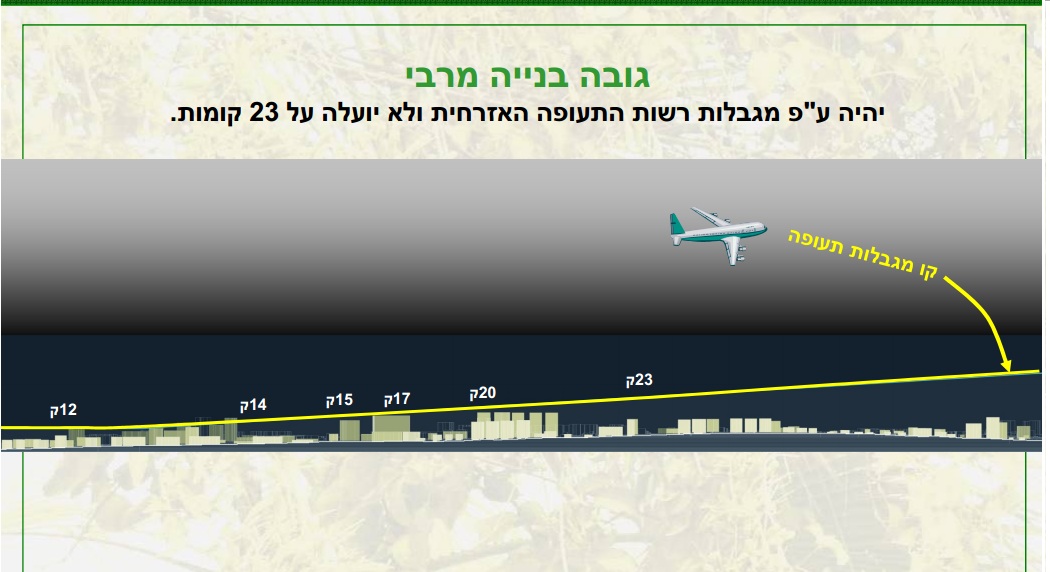 תמא 38 קרית אונו