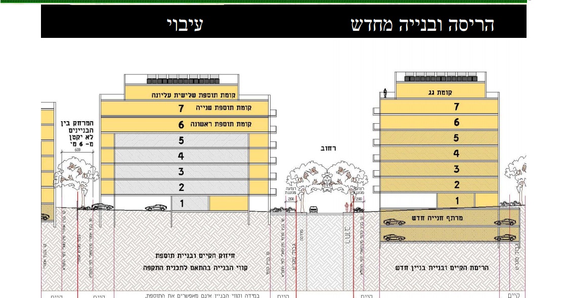 תמא 38 קרית אונו