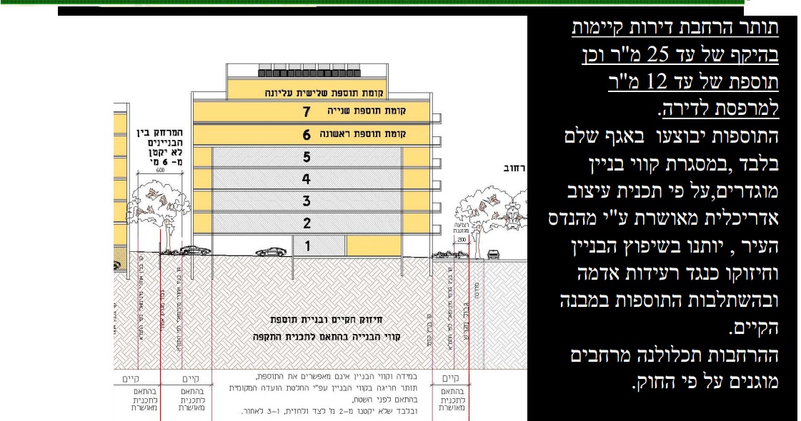 תמא 38 קרית אונו