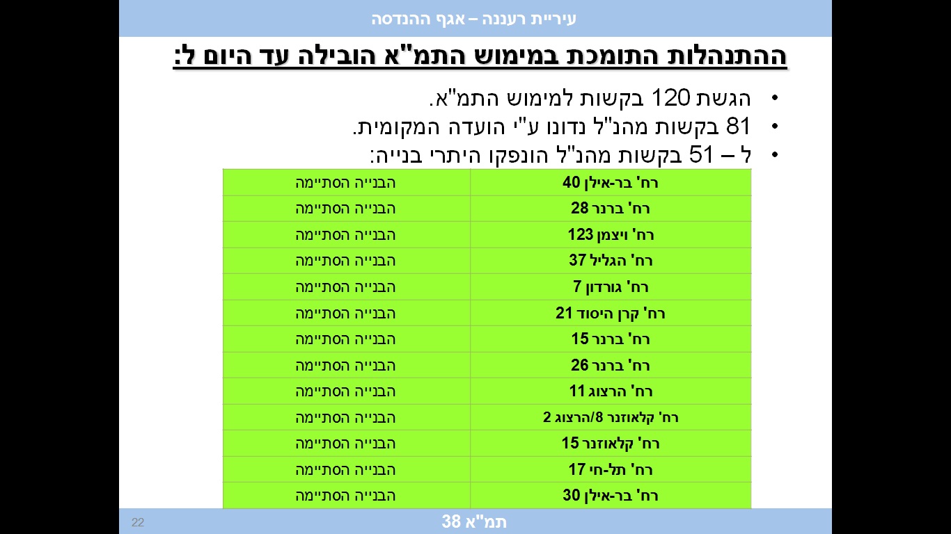 תמא 38 רעננה